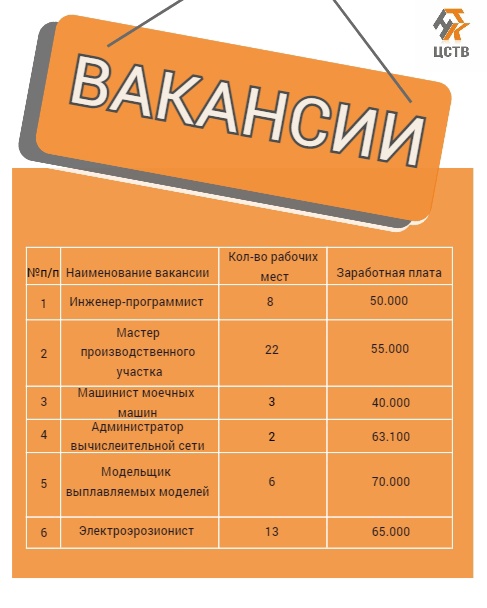 ВАКАНСИИ 